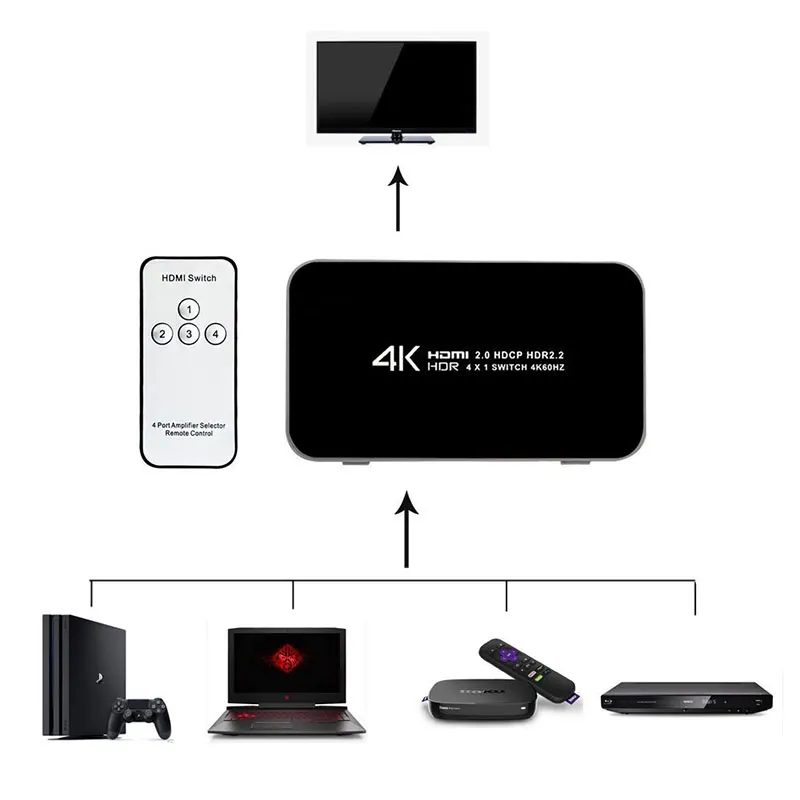  Digital av adattatore HDMI2.0 interruttore 4K HD 4 Porta 4K x 2K Audio óptico TOSLINK HDMI con IR d