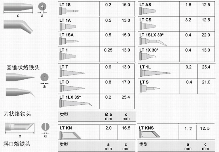 Медь паяльное жало паяльника LT44C LT22C LT22CP LT33C припоя паяльная станция