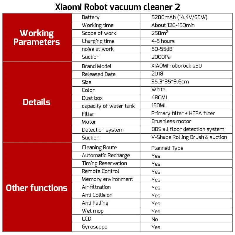 Roborock S50 S51 xiaomi робот пылесос 2 для дома моющий пылесос пылесос беспроводной автоматическая Уборка Пыли стерилизовать Smart планируется мокрый уборка