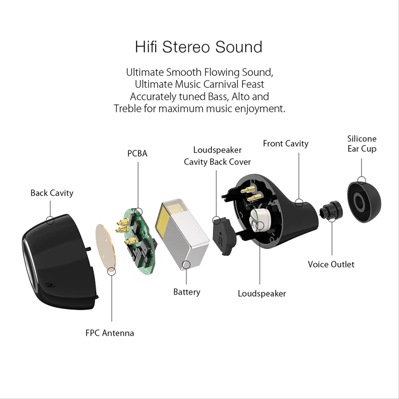 Blitzwolf BW FYE3 истинный беспроводной bluetooth 5 0 наушники 6 мм HiFi стерео двусторонние