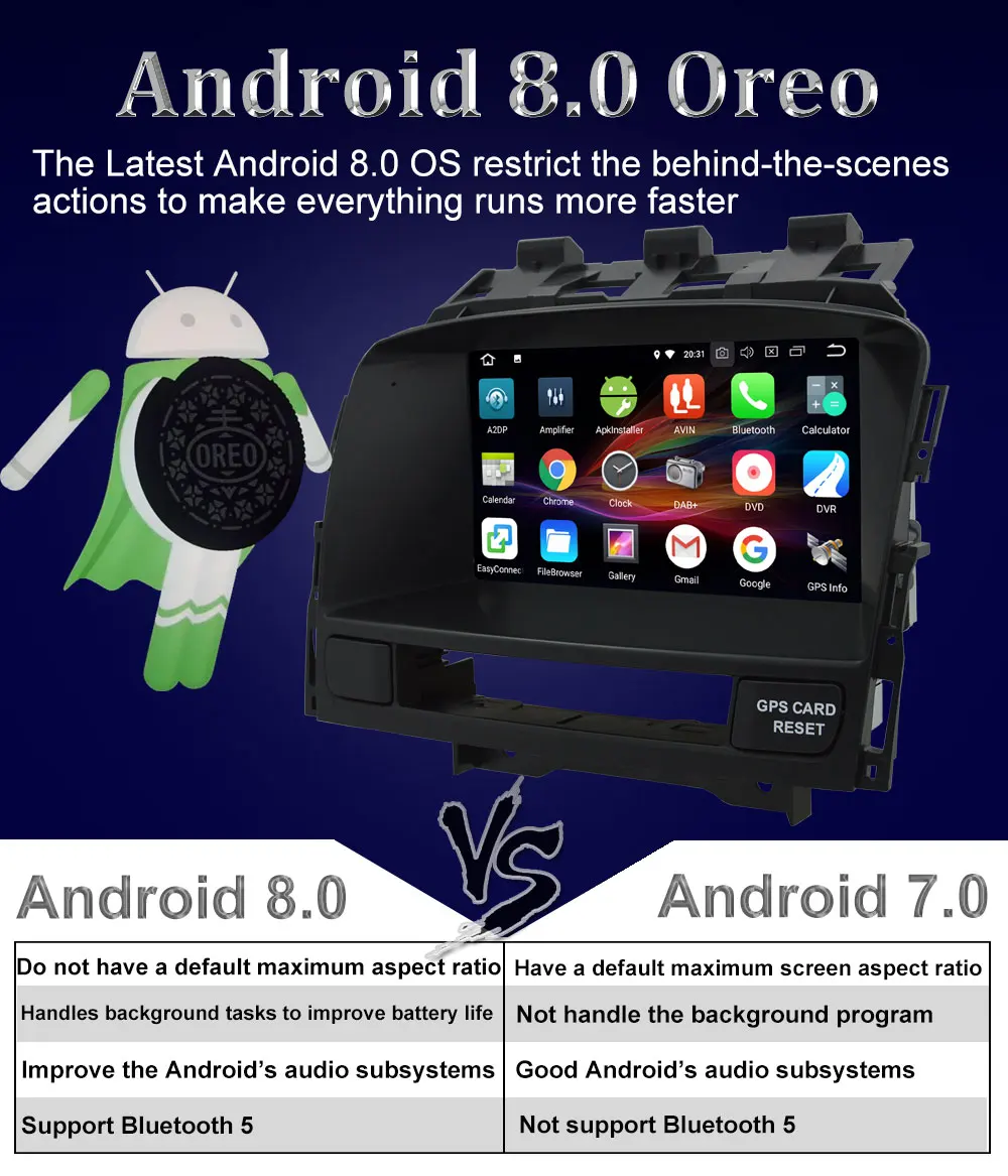 Flash Deal Android 8.0 4GB RAM For Opel Vauxhall Astra J Buick Verano 2010-2014 Car DVD Radio Stereo BT GPS Navigation Player Octa Core 8