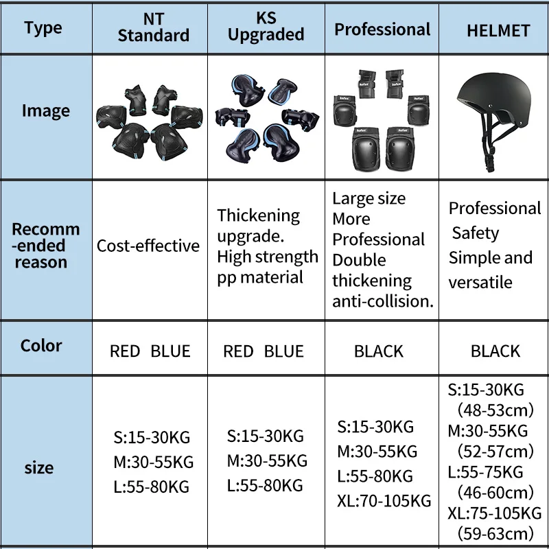 Adult Children Knee/Elbow Pads protective gears for longboard skateboard Bicycle Ice Inline Roller Skate Protector Kids Scooter Adult Children Knee/Elbow Pads protective gears for longboard skateboard Bicycle Ice Inline Roller Skate Protector Kids Scooter