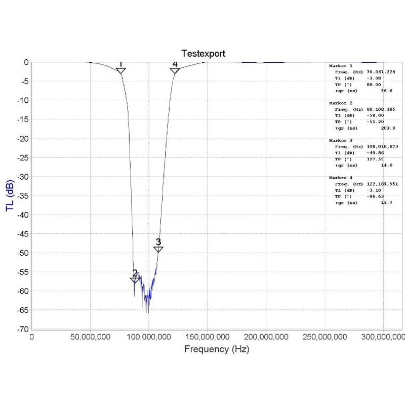 1 шт. вещательный FM 88-108 м SDR полосный стоп-фильтр для приемников SDR чистый RX понижает уровень шума