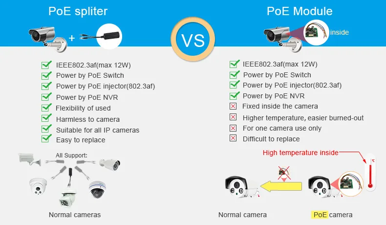 PoE spliter better