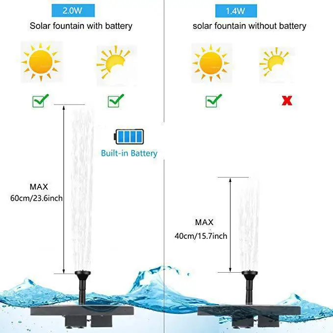 10V 2 Вт круглый Форма Солнечная приведенная в действие на открытом воздухе фонтан с декор 18x18x3,8 см