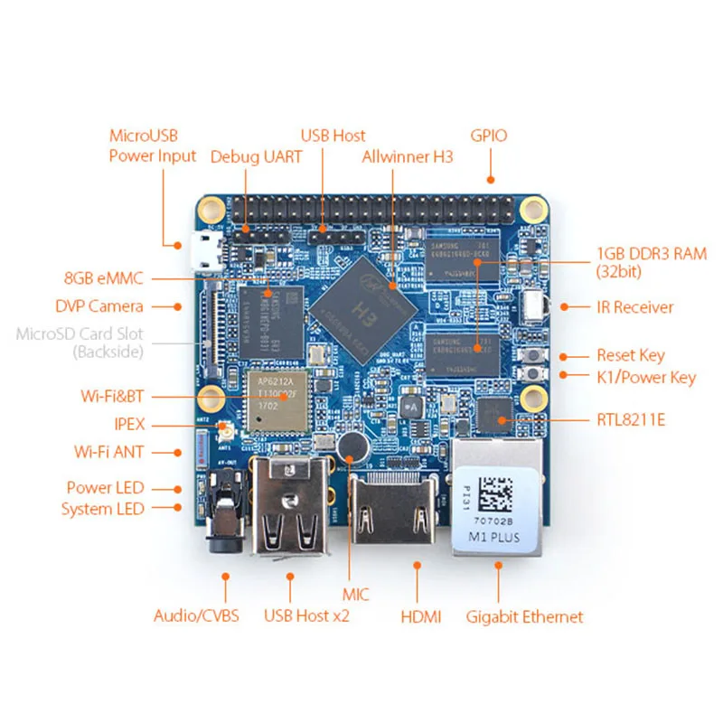 Плата разработки NanoPi M1 Plus Allwinner H3 4K Play четырехъядерный процессор встроенный Wi Fi