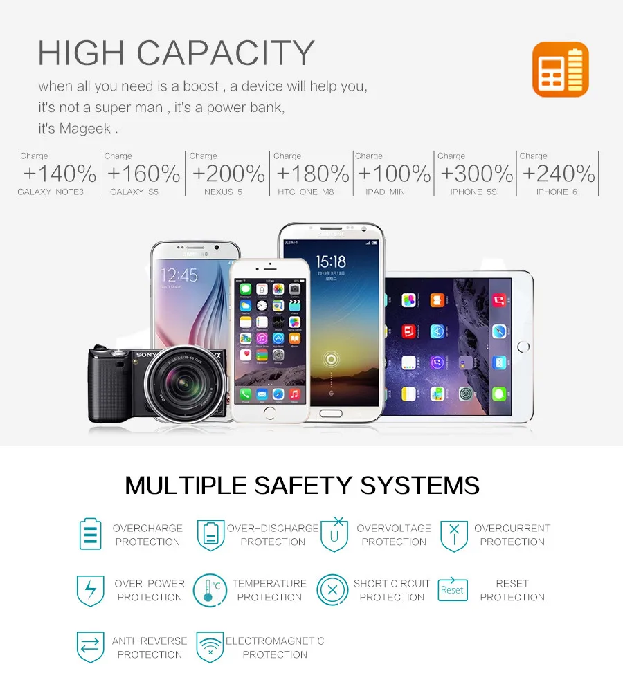 MaGeek Power Bank 6400mAh External Backup Battery Portable  for iPad iPhone Samsung HTC LG Cell Phones external battery