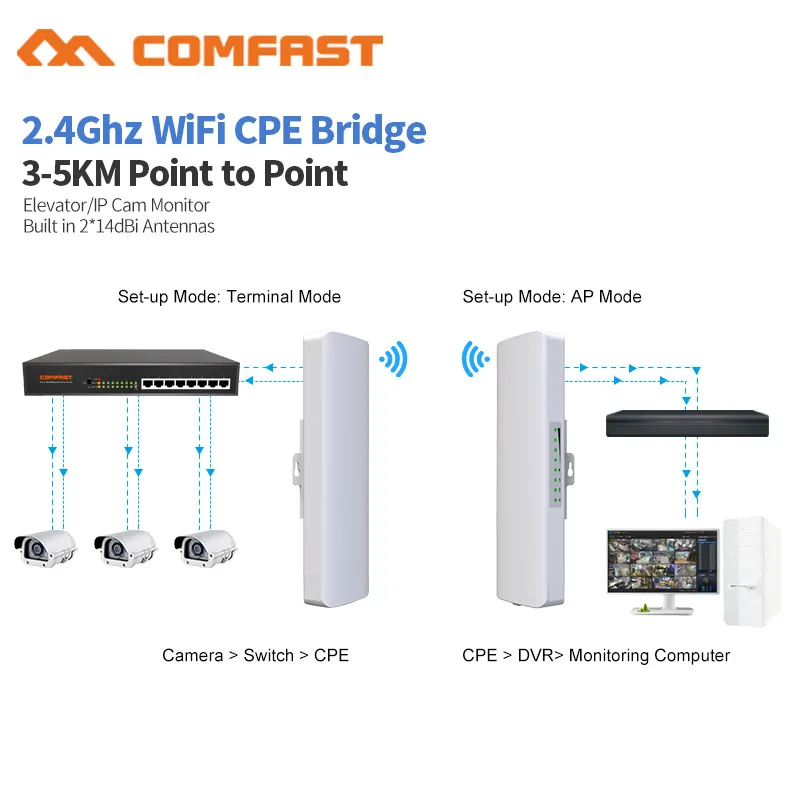 

2Pcs 300Mbps 2.4G Outdoor CPE Router Wi-fi Access Point WDS Wireless Wifi Bridge 2-5KM Range Extender Wifi Repeater For IP Cam