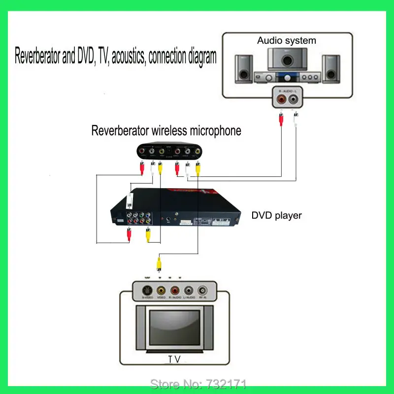 S-3005DVD(E)