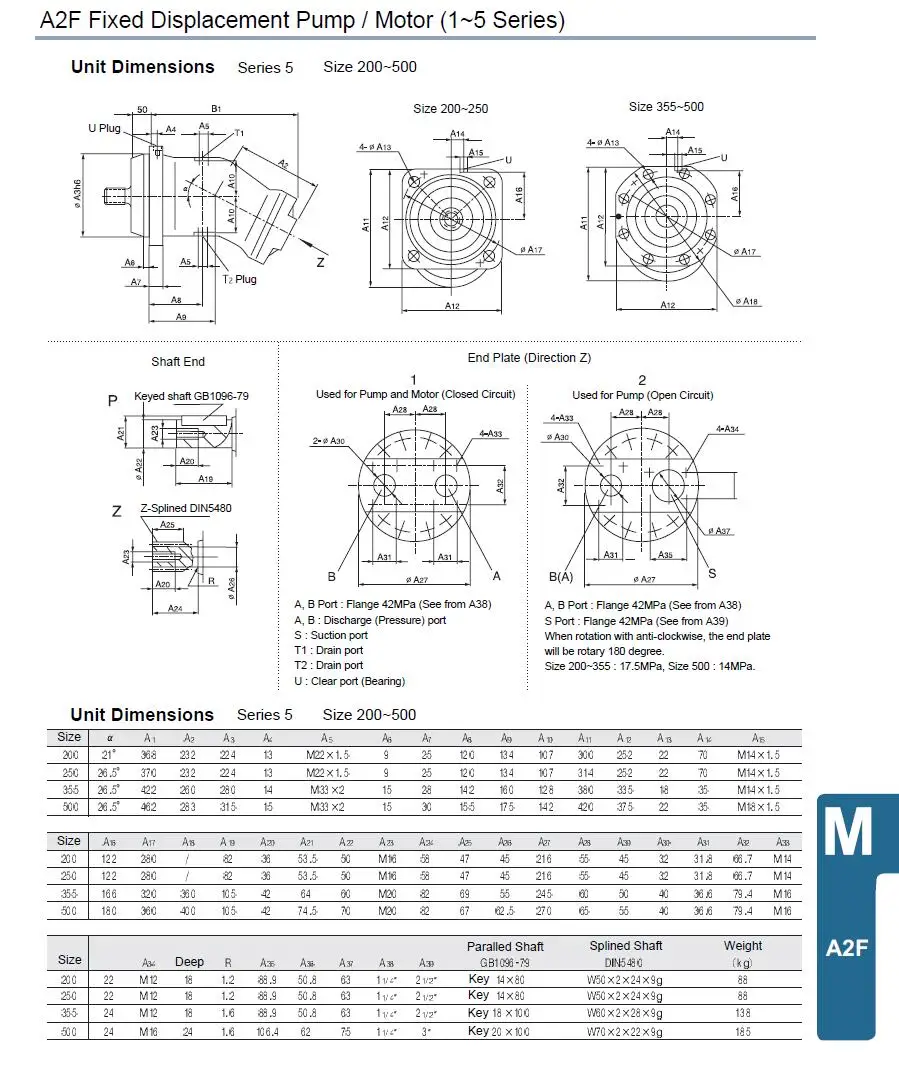 A2F Hydraulic Fixed piston pump/motor A2F45 Crane Pump A2F55 high pressure plunger pump