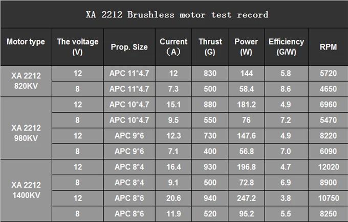XA2212 Brushless Motor 6
