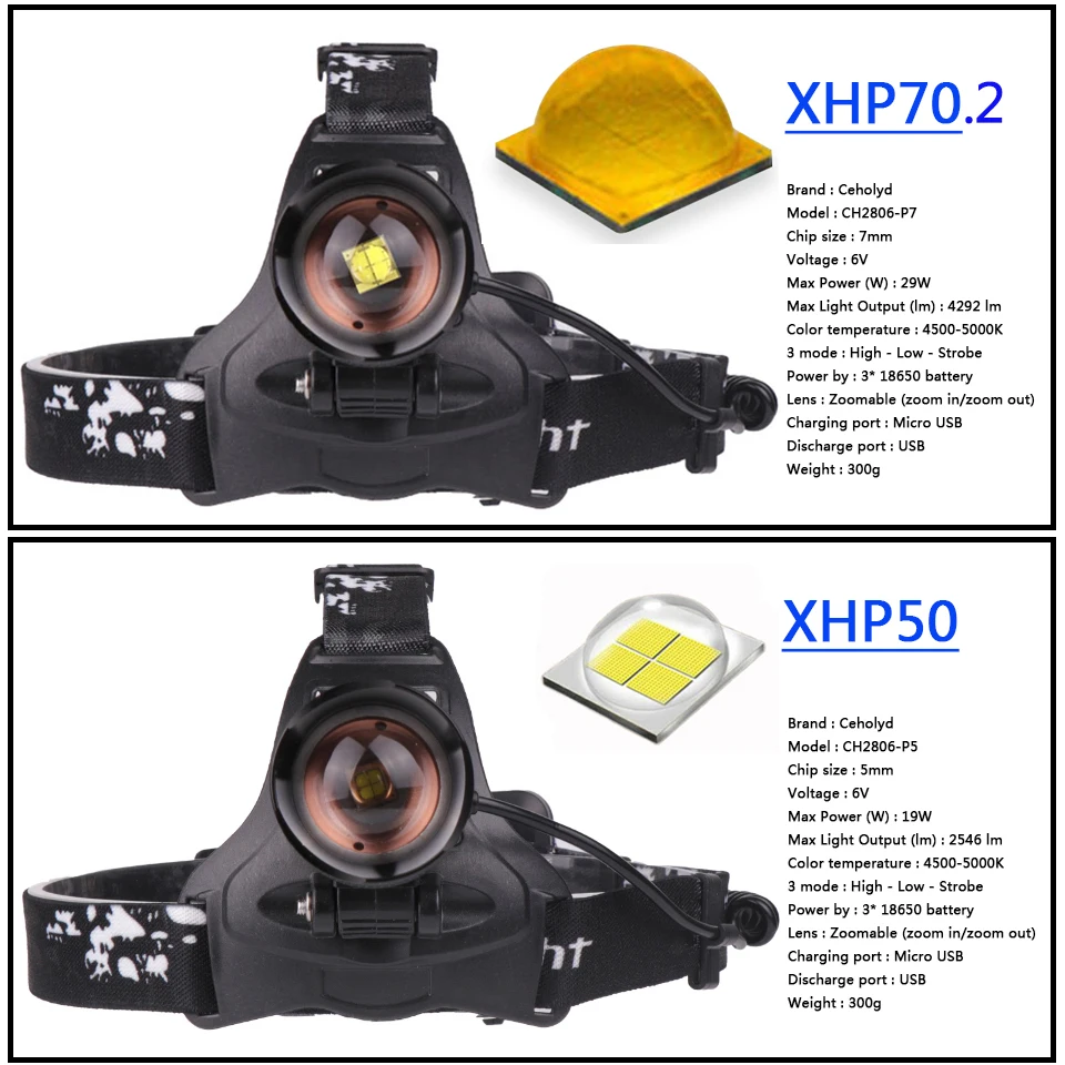 Новое поступление мощный светодиодный налобный фонарь 4292 люмен XHP70.2 32 Вт