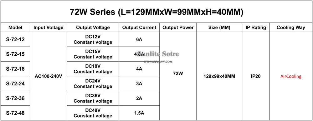 72W-1(12V-48V)