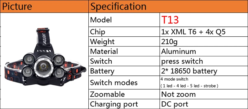 30000LM 7 светодиодов Z502506 зум-объектив XM-L T6 налобный фонарь, светильник ing светильник, фонарь, перезаряжаемый головной светильник для рыбалки