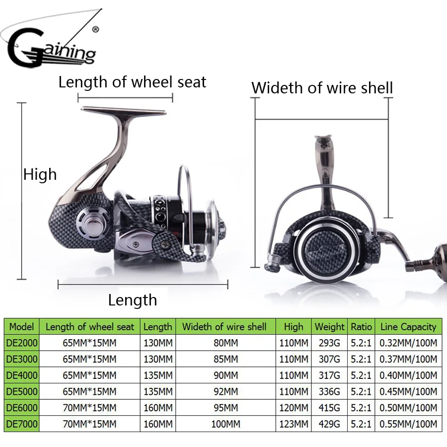 6 No Gap Spinning Reel 12+1BBs 2000-7000 Series Aluminum Alloy Body Spinning Reel for Bass Pike Fishing