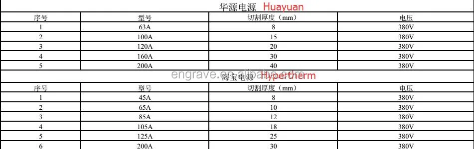 UNICHCNC горячая Распродажа Huayuan 63A 8 мм стали толщиной плазменной резки металла, машины