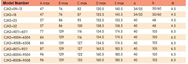 CJX2-1210 переменного тока электрический контактор 12A магнитный контактор переменного тока 220 V/380 V Контролируйте контакторы