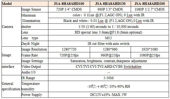 JSA мини 1MP 2MP AHD камера 720 P 1080 P безопасность ИК 20 м ночное видение работа аналоговый HD наблюдение 2000TVL купольная CCTV камера для AHD