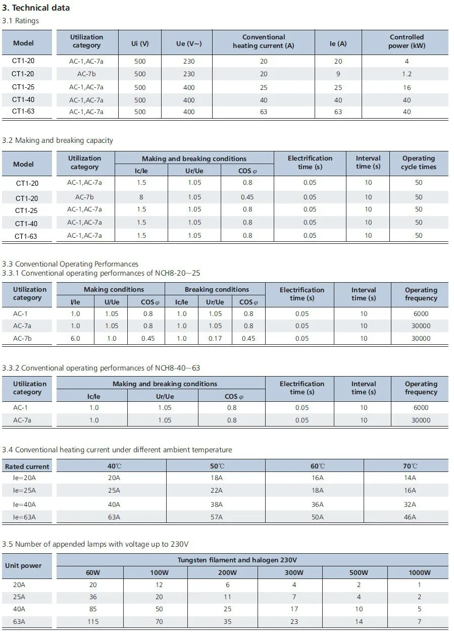 Suprimentos e equipamentos elétricos
