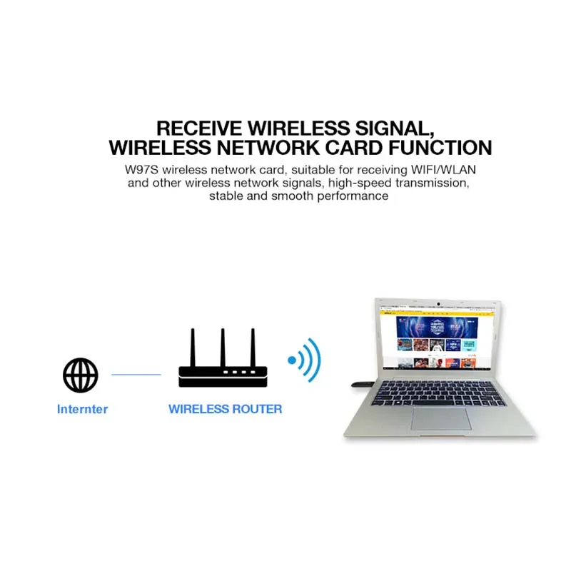 2-в-1 мини Wi-Fi 5 ГГц сетевая карта Bluetooth 4,1 Беспроводной Ac 1200 Мбит/с двухдиапазонный сетевой карты для настольного компьютера ноутбука тв