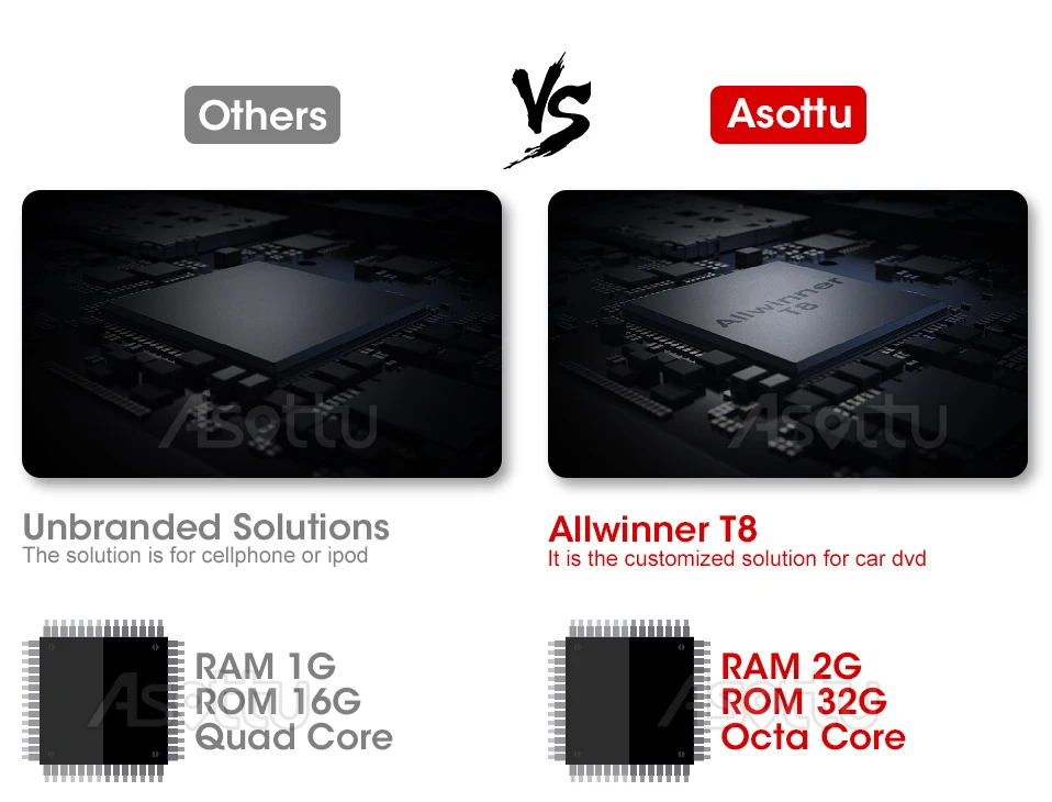 Best Asottu CWD7060 2G android 8.1 car dvd gps navigation radio video player stereo universal 2 din radio car multimedia player gps 4