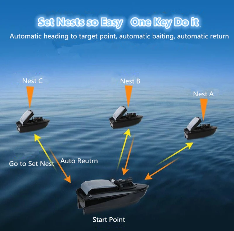 Gps автопилот речной морской рыбацкой лодки 2CG 20A батарея gps локатор эхолот дистанционное управление RC приманка лодка с бесплатной сумкой