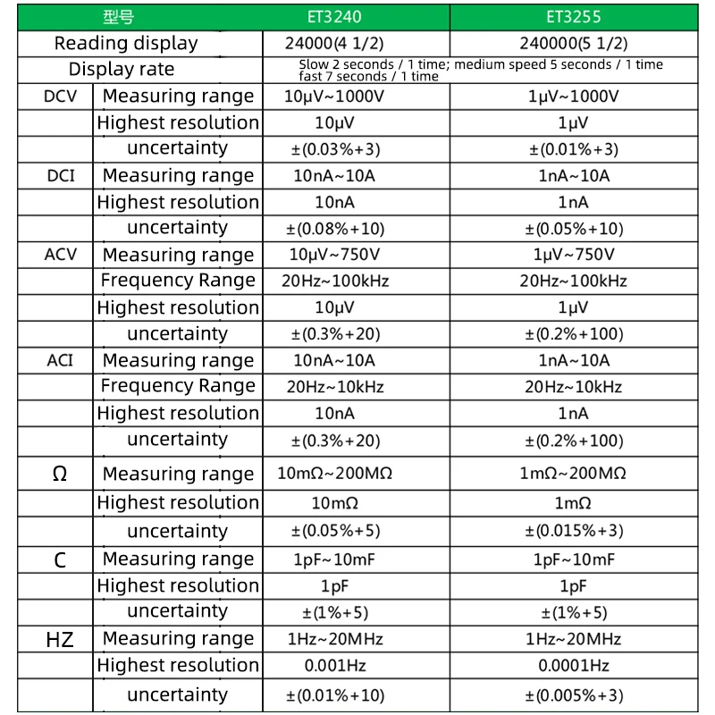 Цветной цифровой мультиметр с ЖК-дисплеем измеритель емкости сопротивления частоты ET3240 ET3255 ET3260 Настольный измерительный прибор DCV ACV DCI ACI