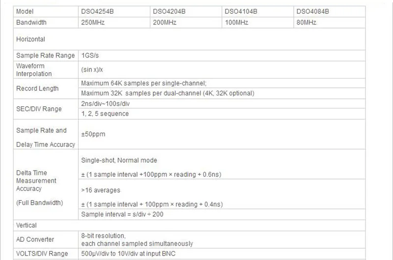 Hantek DSO4254B осциллограф Цифровой Портативный 250 МГц 4 канала ЖК-дисплей USB осциллографы 7 дюймов портретный Osciloscopio