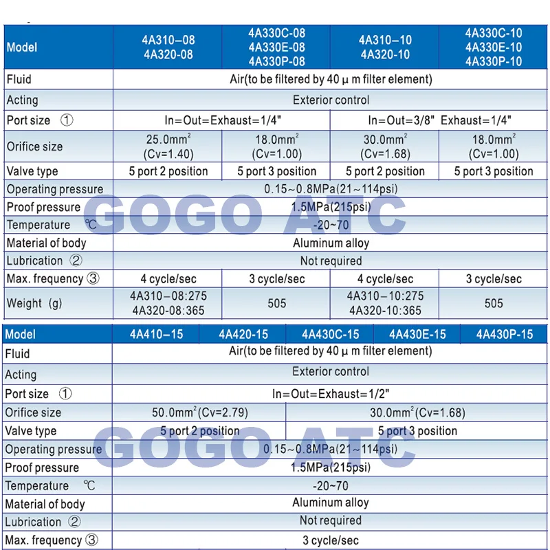 4V300 400 series