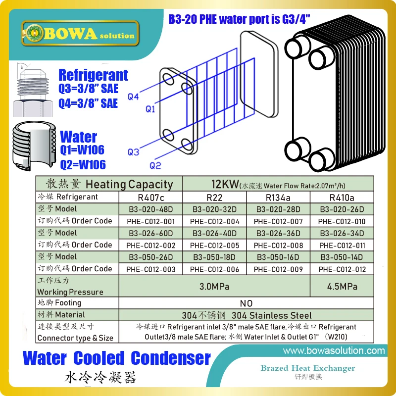 

12KW PHE condenser matches with 36~51cc displacement coolant rotary compressor(3~3.5HP) with 220Vac, 1phase power supply