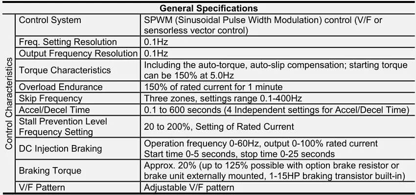 Инвертор серии M трехфазный инвертор VFD075M43A 3 фазы 380 В 7.5кВт 10HP 0,1~ 400 Гц