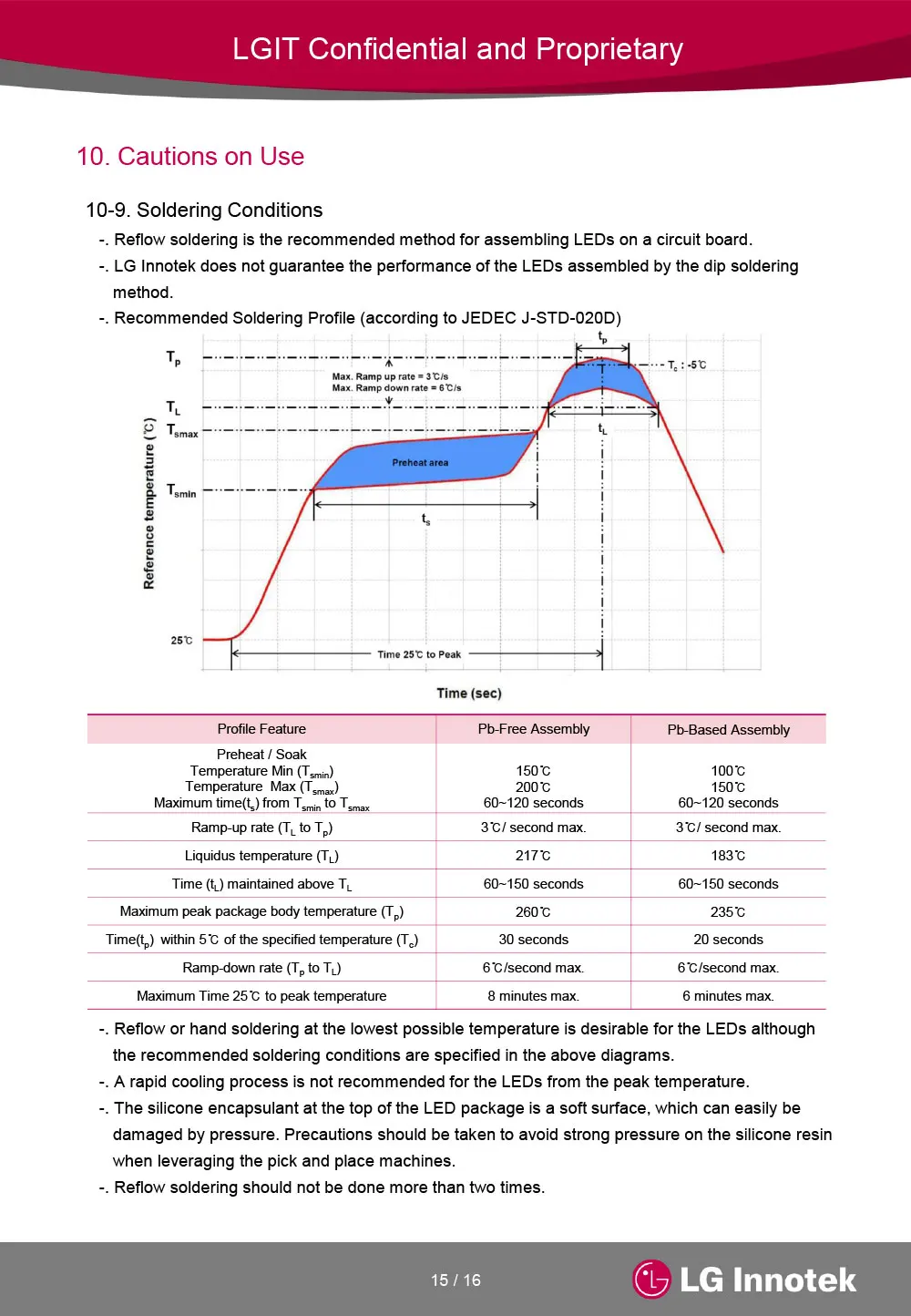 UV365nm светодиодный