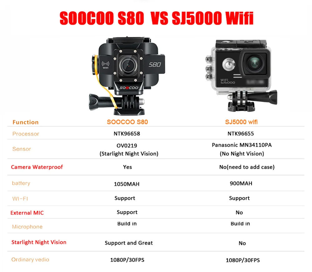 SOOCOO S80 экшн-камера Водонепроницаемая мини-видео встроенный wifi Спортивная DV камера Starlight Ночное Видение Поддержка внешнего микрофона