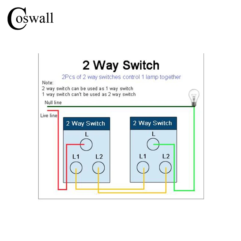 Coswall белая стеклянная панель стандарт ЕС настенная розетка+ 4 банды 2 пути вкл/выкл сквозной выключатель света переключаемый светодиодный индикатор