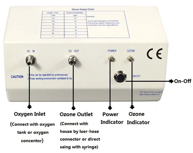 OZOTEK медицинский генератор озона MOG003 5-99 ug/ml для медицинской озоновой терапии