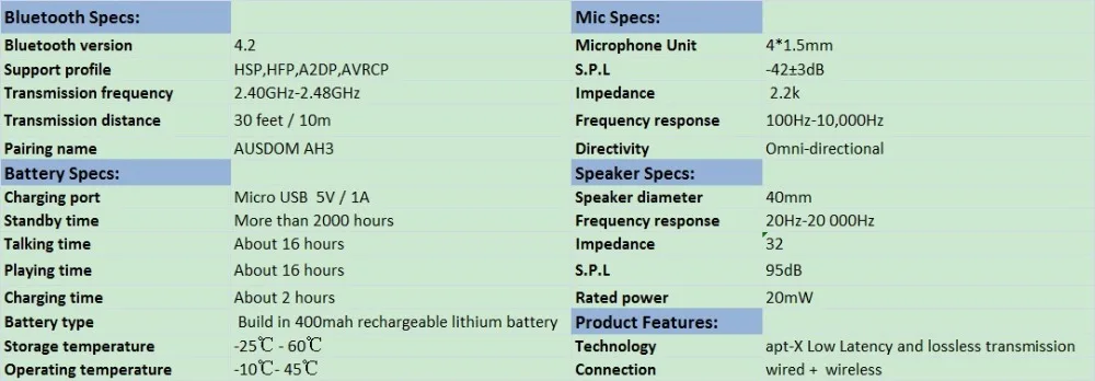 AH3 SPECS 0707