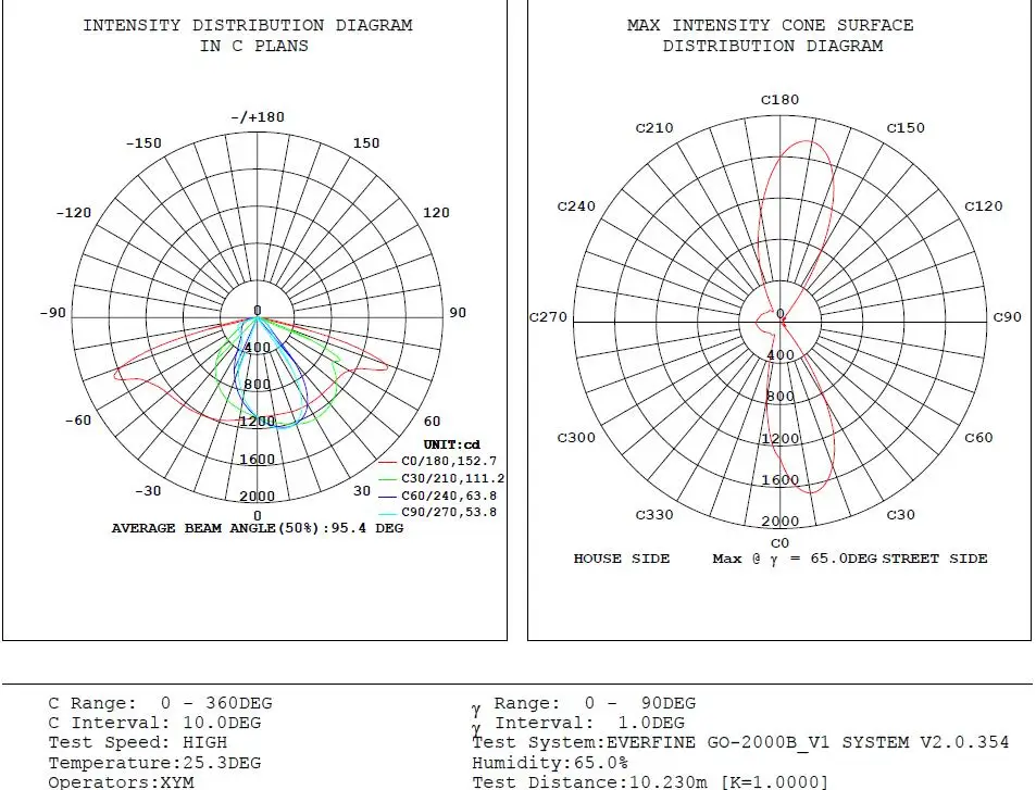20w ies file2