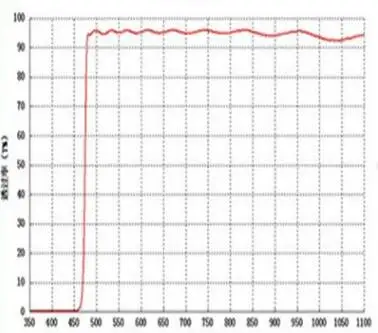 Размер 10*10*1,0 мм Лазерная красота акне 480nm длинноволновой фильтр