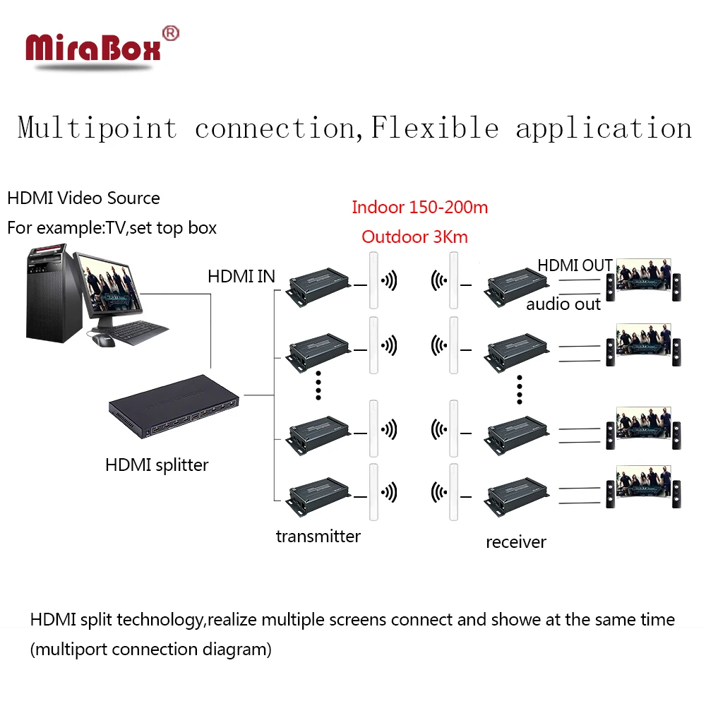 Extender Hdtv Dhl Dan 5.8 Receiver 4