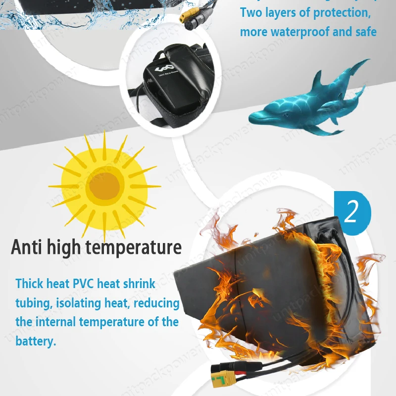 UPP ПВХ Треугольники фара для электровелосипеда в Батарея 48V 52V 20Ah Аккумуляторы