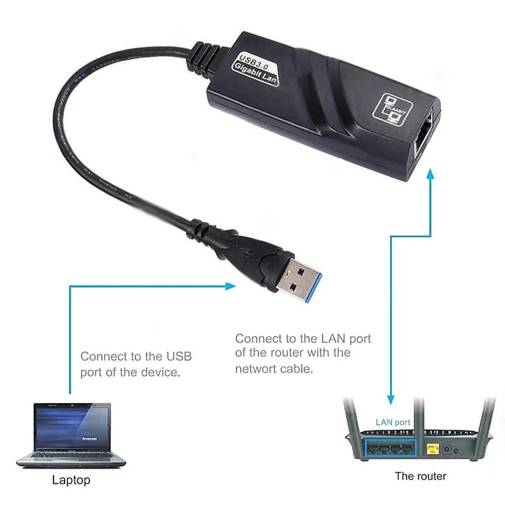 

USB Ethernet Adapter USB 3.0 Network Card USB to Ethernet RJ45 Lan Gigabit Internet for Laptop PC 10/100/1000Mbps