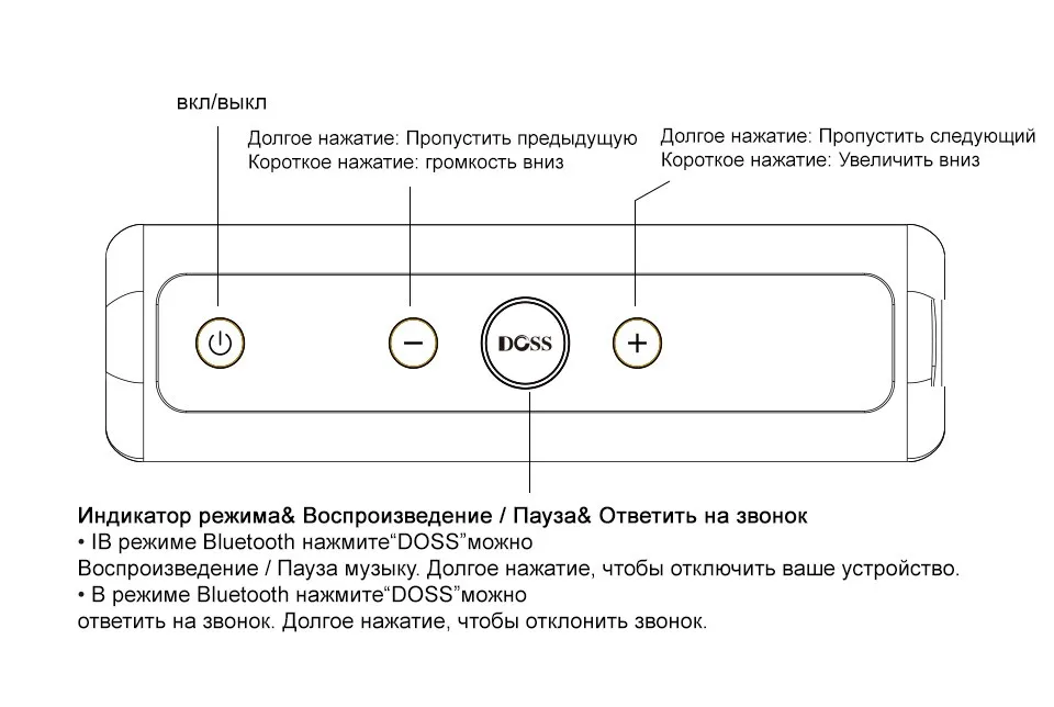 ДОСС E-go ll открытый Bluetooth Динамик Портативный Беспроводной Динамик s IPX6 Водонепроницаемый Sound Box с микрофоном AUX TF для телефона ПК