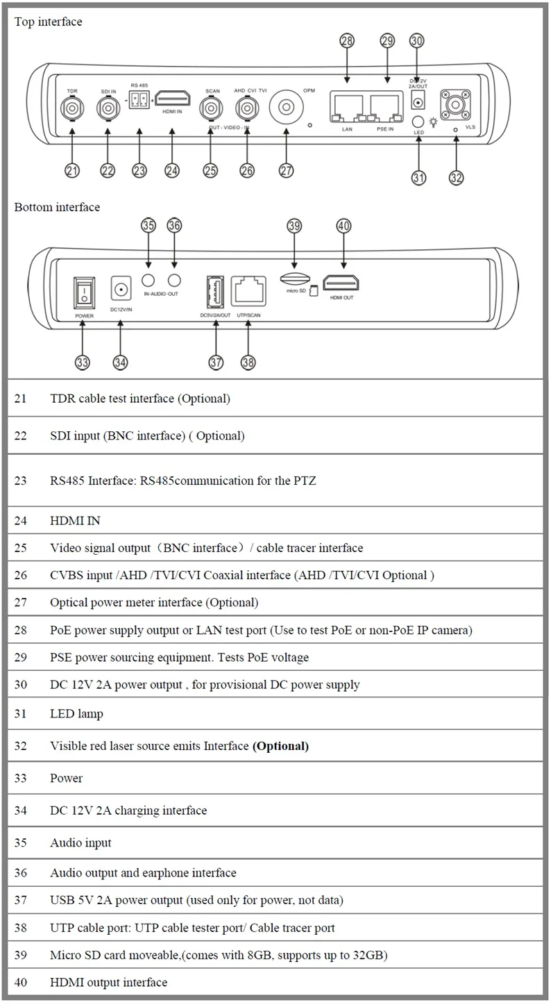 Новый 7-дюймовый сенсорный экран 8MP TVI 8MP Цай 5MP АДГ 12MP IP тестер систем Скрытого видеонаблюдения с дисплеем тестер аналоговых камер для камера