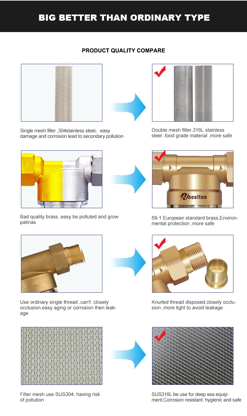 Wheelton предфильтр весь дом фильтр для воды очиститель системы 59 латунь 40 микрон сетка из нержавеющей стали русский склад