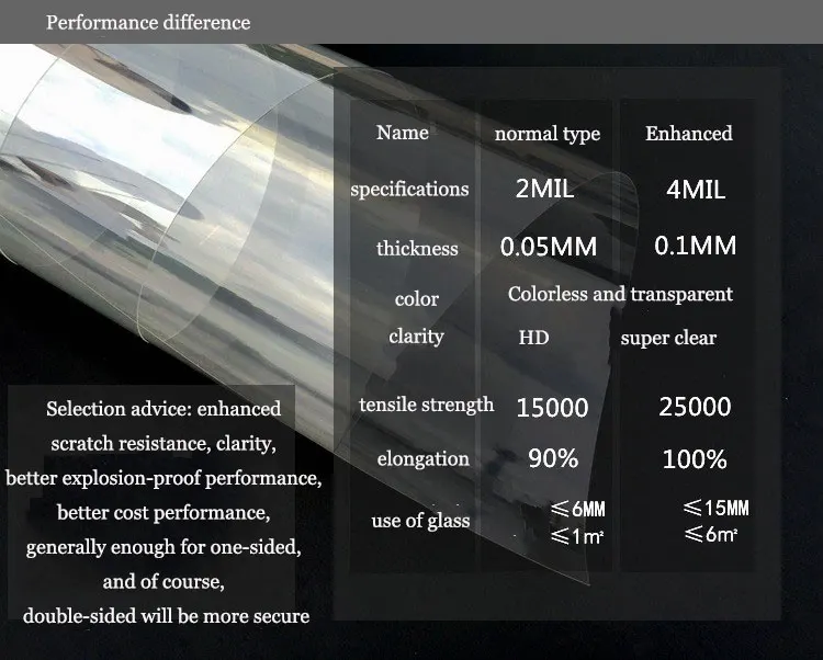 Индивидуальные размеры безопасности и безопасности прозрачная оконная пленка небьющаяся для окон стекло общественных мест 2mil/4mil/8mil/12mil