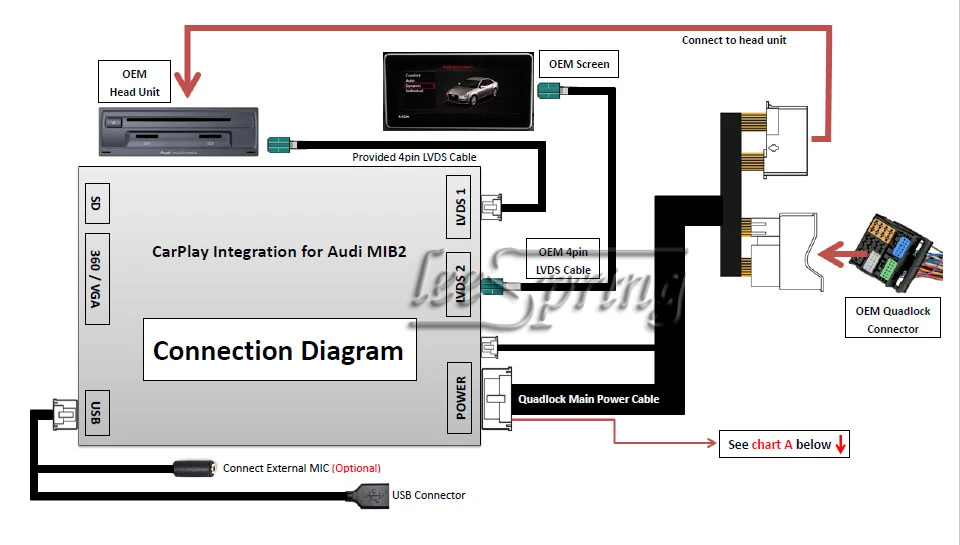 Clearance Multimedia smart car Retrofit CarPlay Integration for AUDI A4/A3/A5/S5Q2Q5/Q5,7/8.4inch screen 2017-2018, MIB2 system 6 Clearance Multimedia smart car Retrofit CarPlay Integration for AUDI A4/A3/A5/S5Q2Q5/Q5,7/8.4inch screen 2017-2018, MIB2 system 6