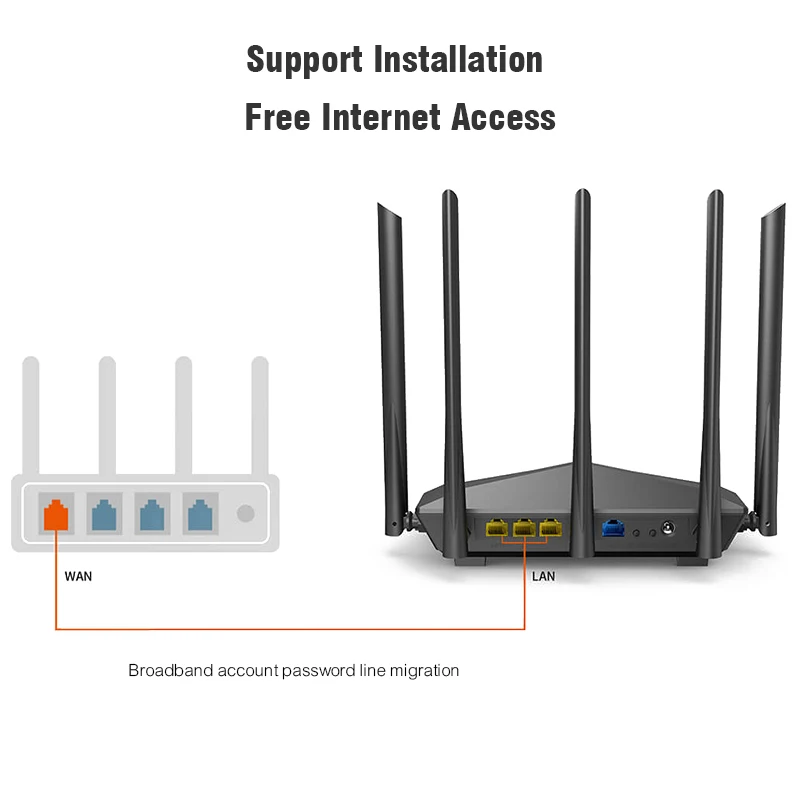 Tenda AC11 1200Mbps Wireless WiFi Router 1GHz CPU 128M DDR3 1WAN 3LAN Gigabit Ports 5 6dBi 5