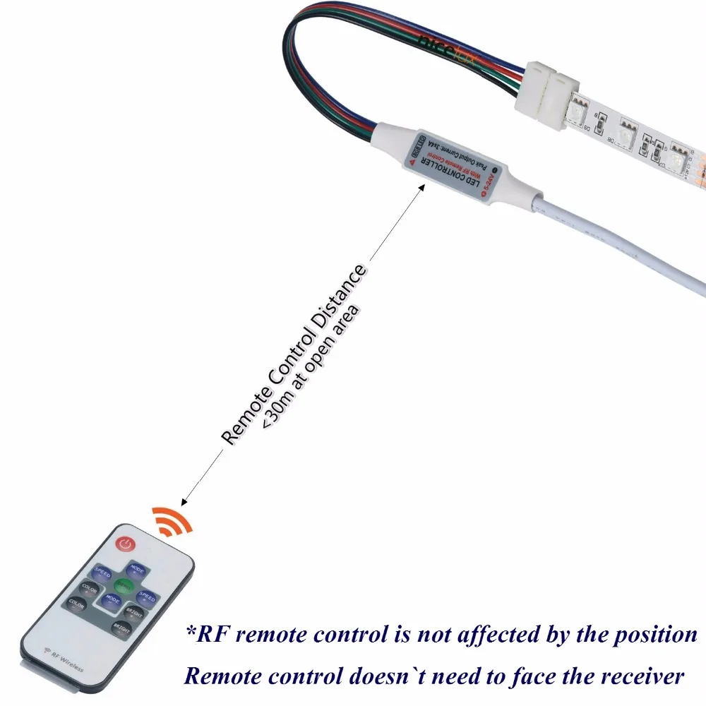 Светодиодный RGB пульт дистанционного управления DC12V-24V 10key RF беспроводной контроллер для 4pin 10 мм RGB 5050 Светодиодная лента светильник с RGB разъемом