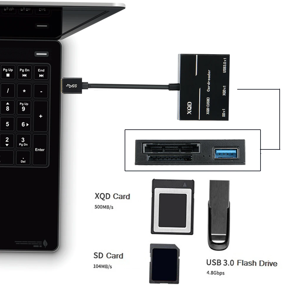 Адаптер F2 USB 3,0 к XQD кард-ридер XQD SD кард-ридер 500 МБ/с./с высокоскоростная камера комплект адаптер sony серии M/G для Nikon