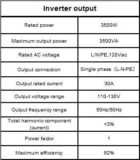 POMCube iCAN Mini 3.5kW интеллектуальный контроллер, не требующий обслуживания интеграция контроллера зарядки MPPT, инвертора и зарядного устройства переменного тока